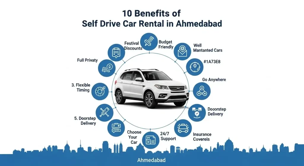 Benifits-For-self-drive-car